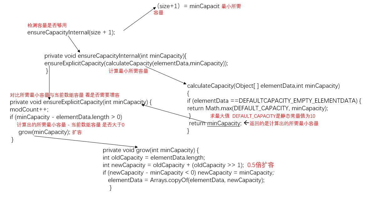 ArrayList.png