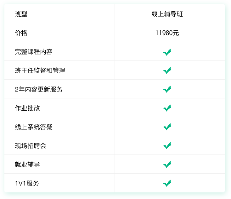 Python 全系列高手班