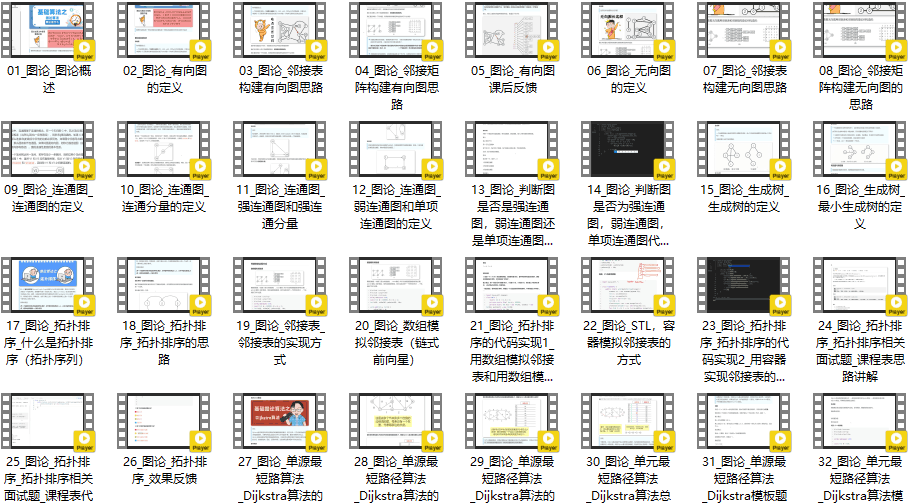 算法-百战-大厂算法特训班[完结]-2023MP4在线看