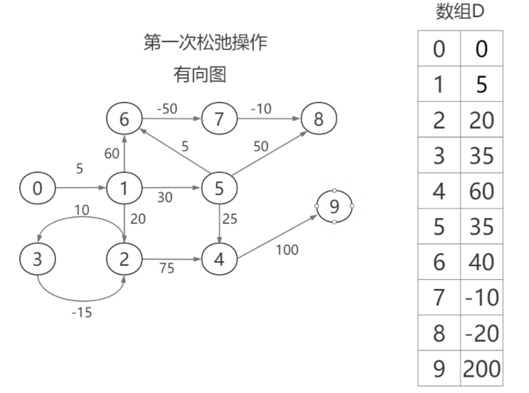 算法-百战-大厂算法特训班[完结]-2023MP4在线看