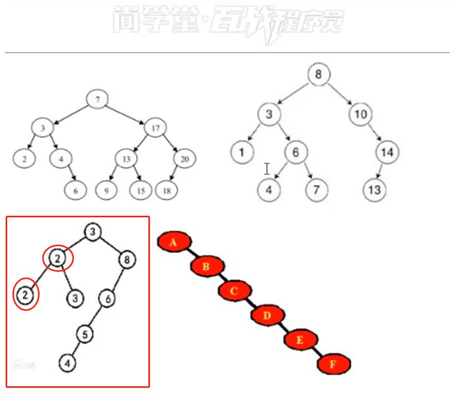 是否为二叉树.jpg