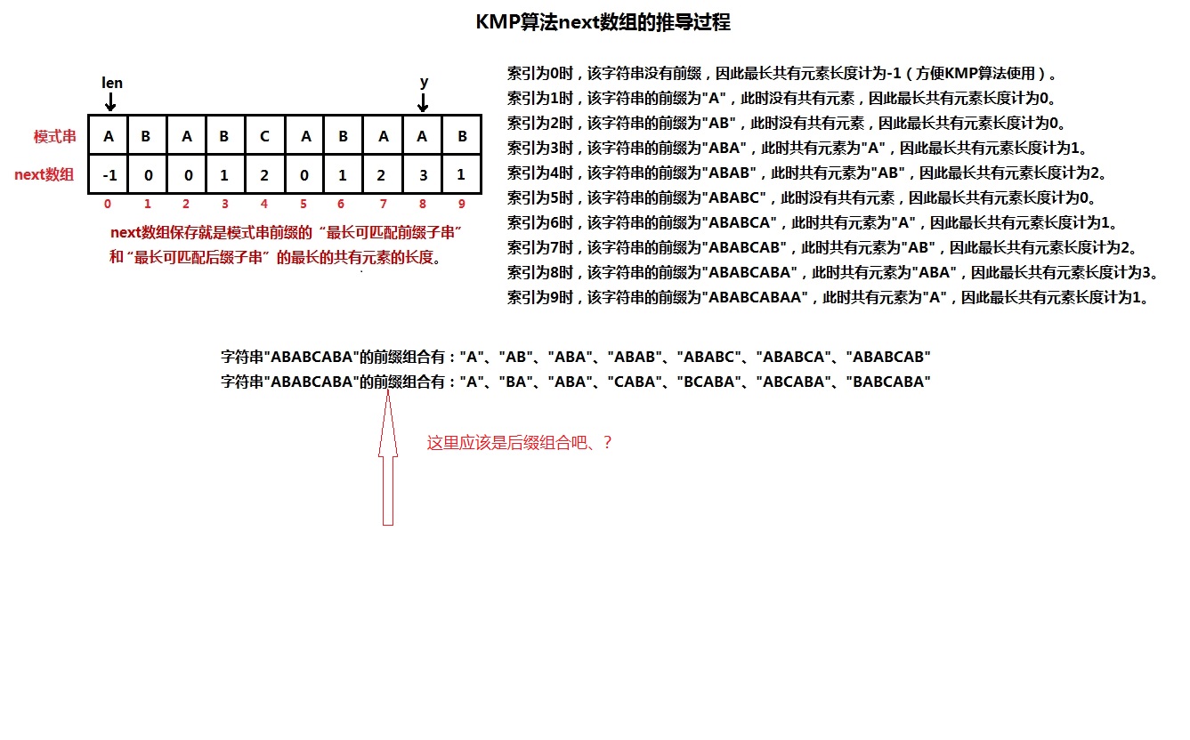 03_KMP算法中的next数组.jpg