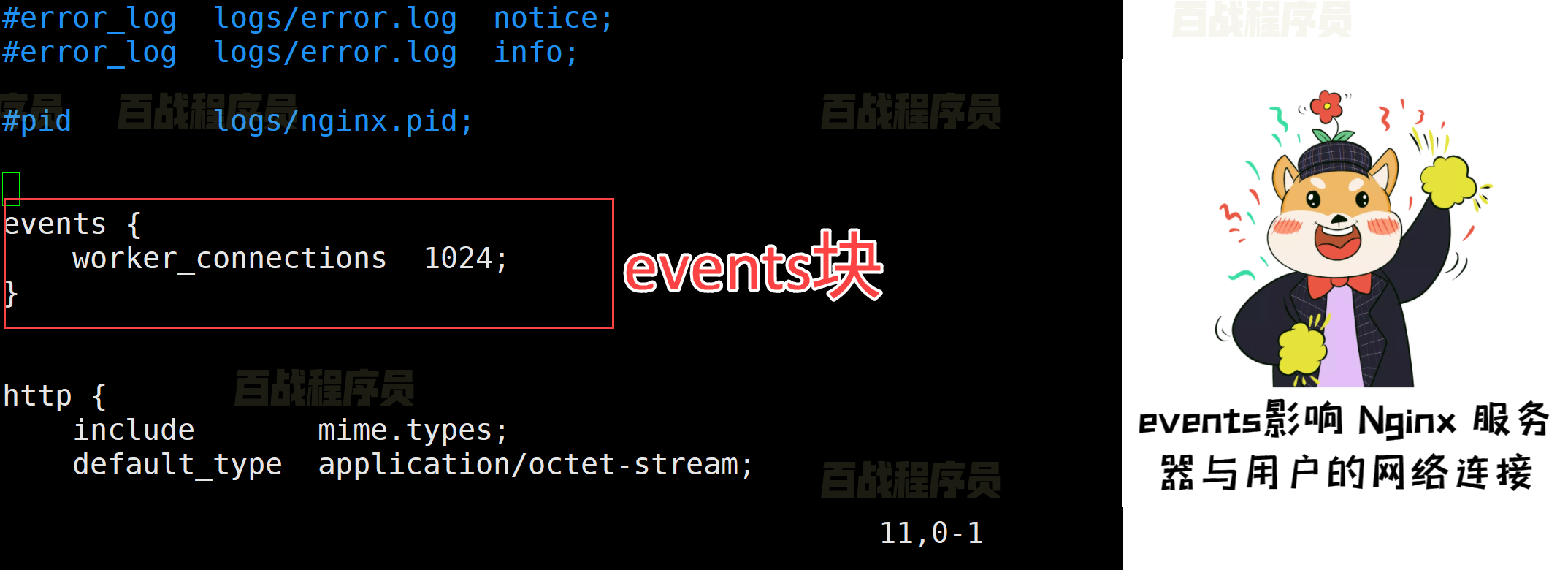 Nginx events it 