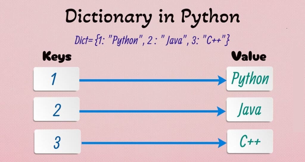 Python it 
