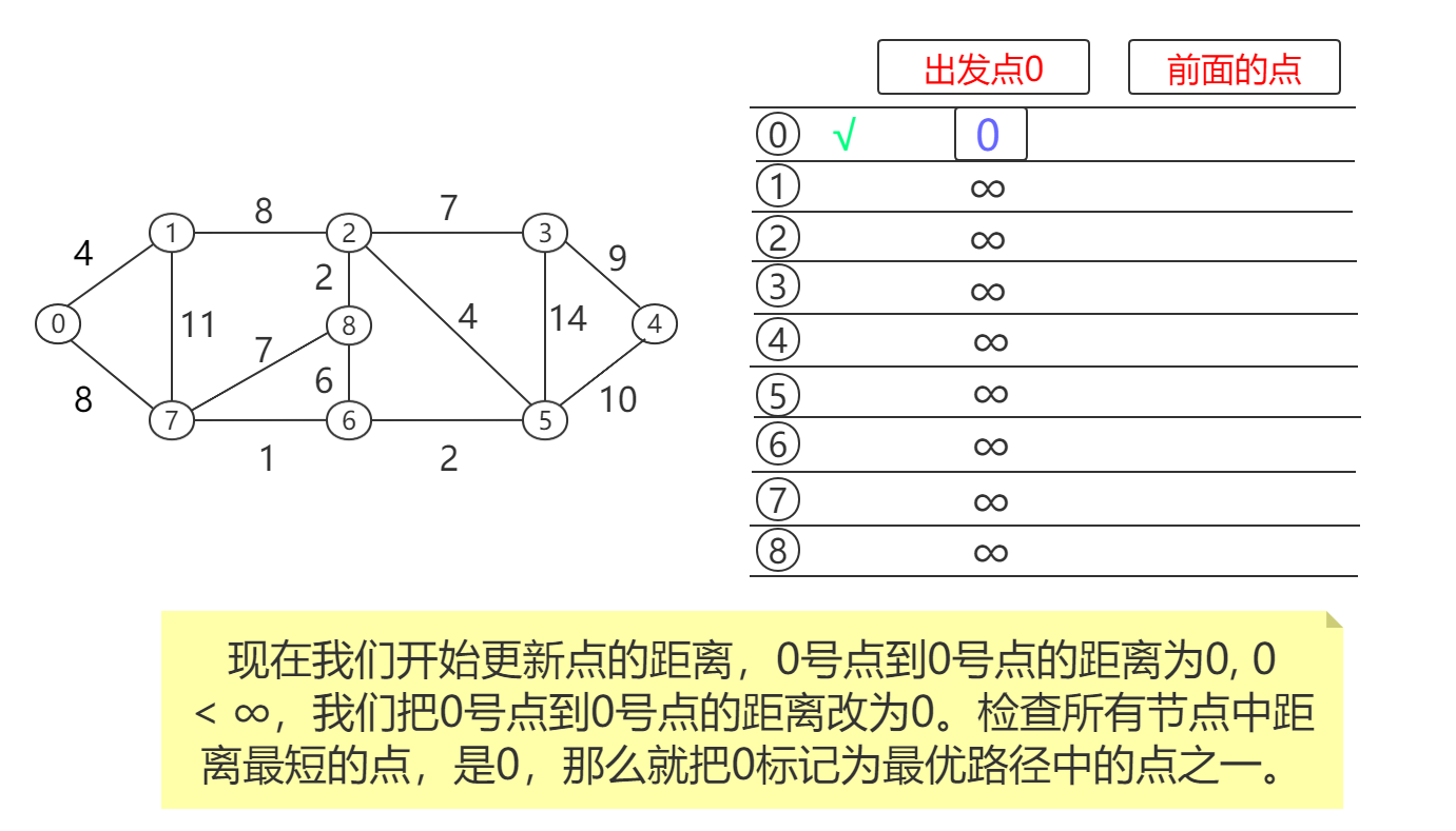 图论_单源最短路径算法_Dijkstra算法的思路和步骤-【官方】百战程序员_IT在线教育培训机构_体系课程在线学习平台