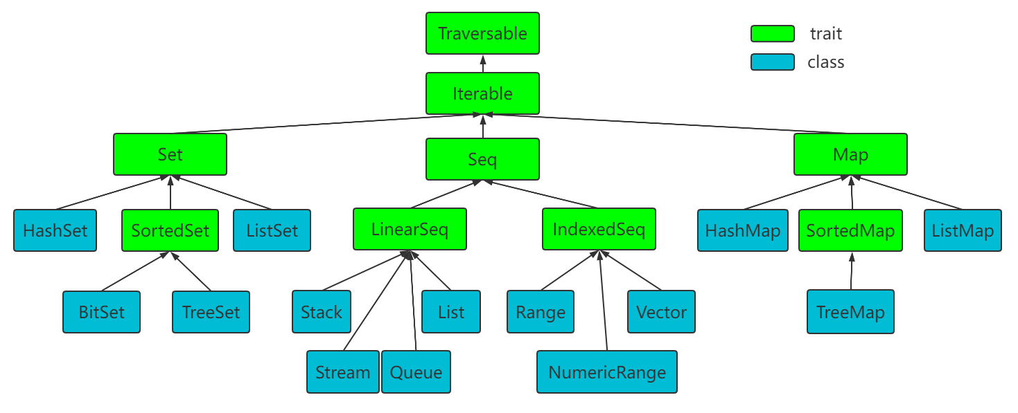 集合类概述-【官方】百战程序员_IT在线教育培训机构_体系课程在线学习平台