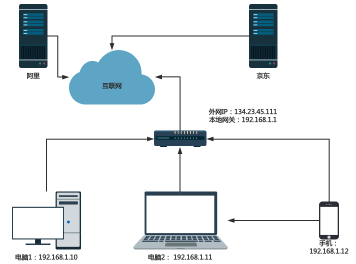 image-20210803192221198