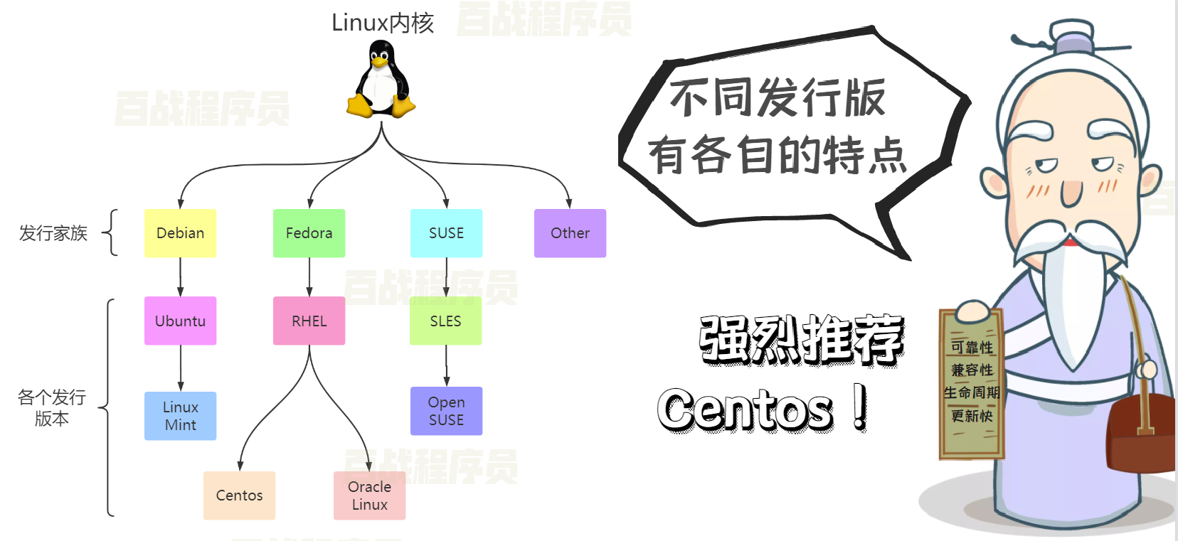 linux-it