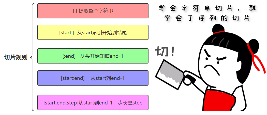 字符串切片slice操作_逆序-【官方】百战程序员_IT在线教育培训机构_体系课程在线学习平台