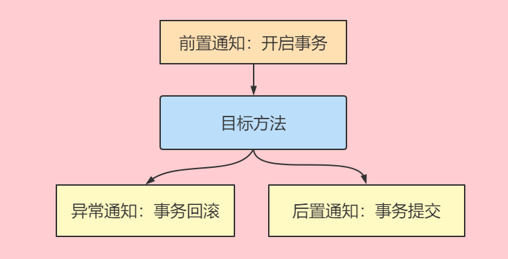 image-20211201115617925