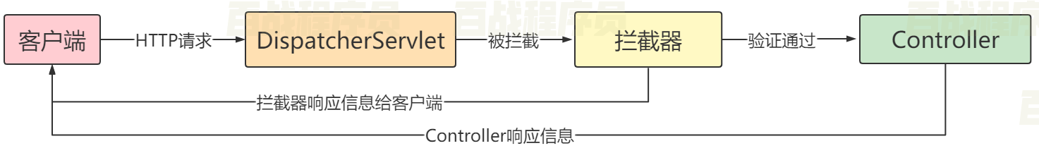 image-20211217145207400