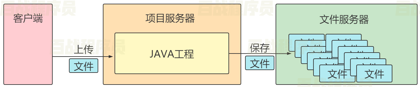 image-20211221171301415