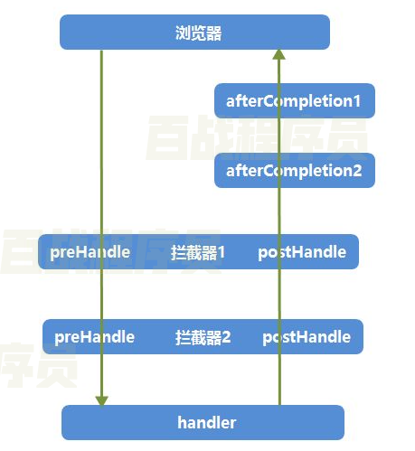 image-20211221172301687