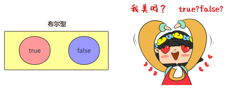 布尔型boolean-【官方】百战程序员_IT在线教育培训机构_体系课程在线学习平台