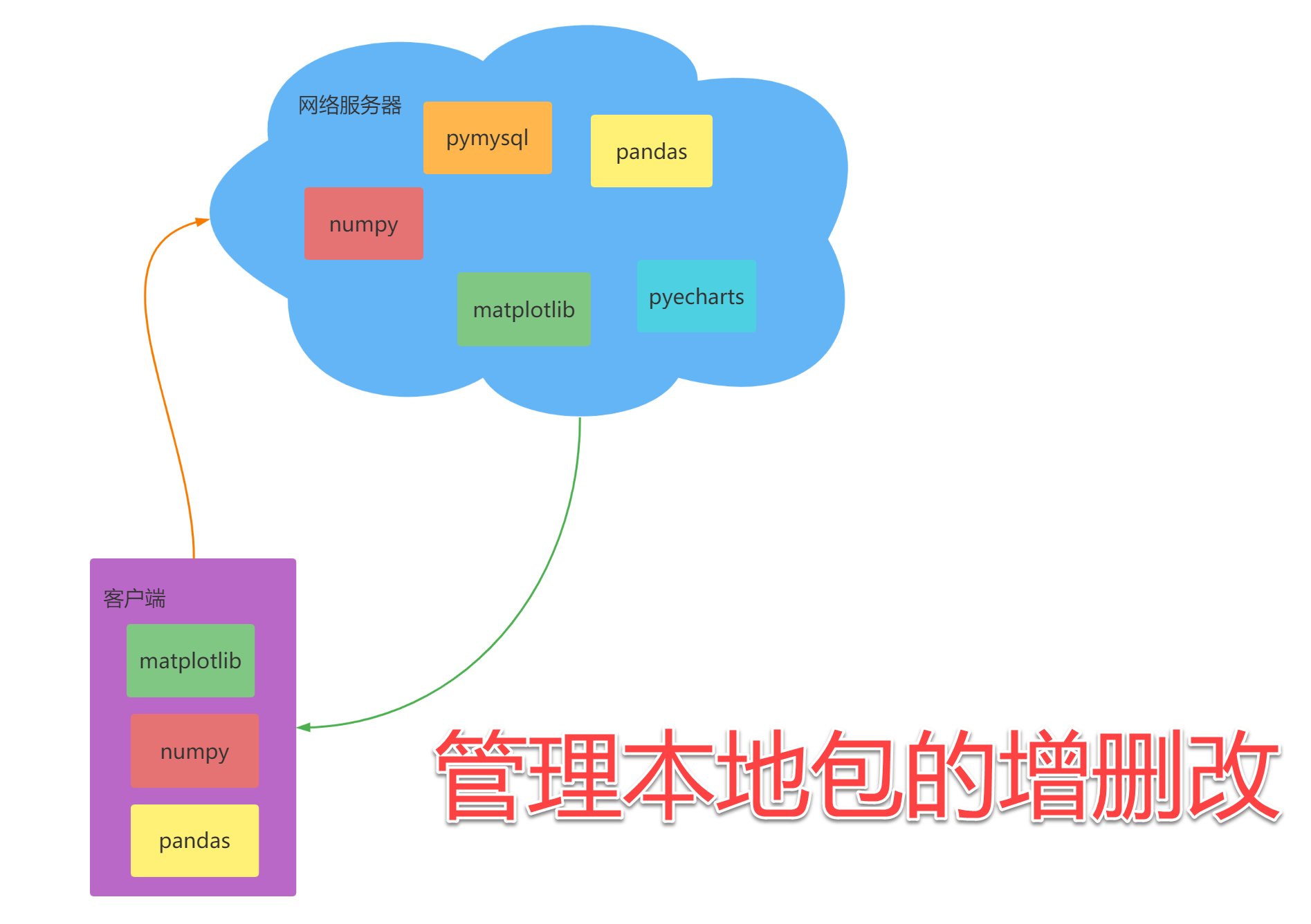 image-20220218150117382