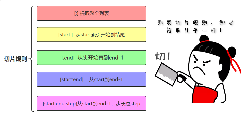 切片slice操作-【官方】百战程序员_IT在线教育培训机构_体系课程在线学习平台