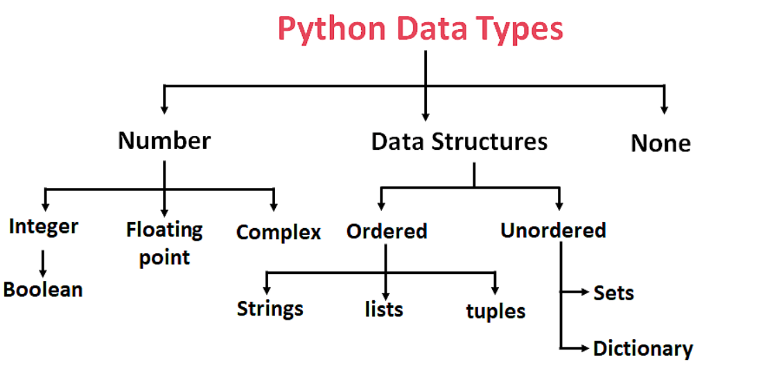 Python常用数据类型-【官方】百战程序员_IT在线教育培训机构_体系课程在线学习平台