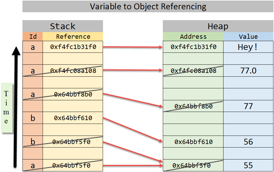 Python一切皆对象-【官方】百战程序员_IT在线教育培训机构_体系课程在线学习平台