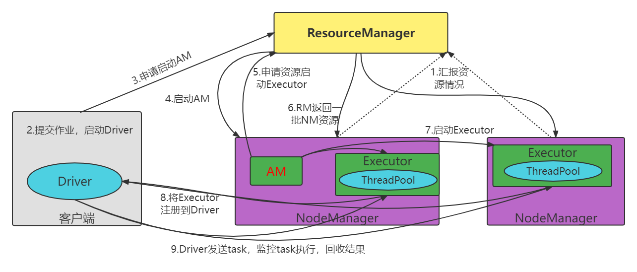 运行模式_Yarn Client【官方】百战程序员_IT在线教育培训机构_体系课程在线学习平台