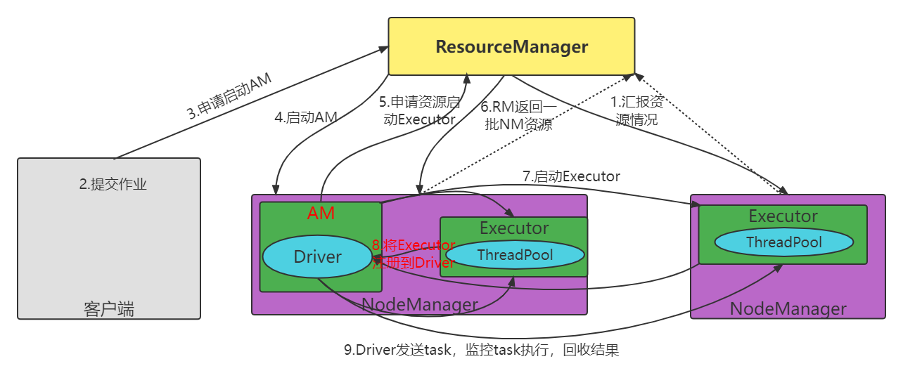 运行模式_Yarn Cluster【官方】百战程序员_IT在线教育培训机构_体系课程在线学习平台