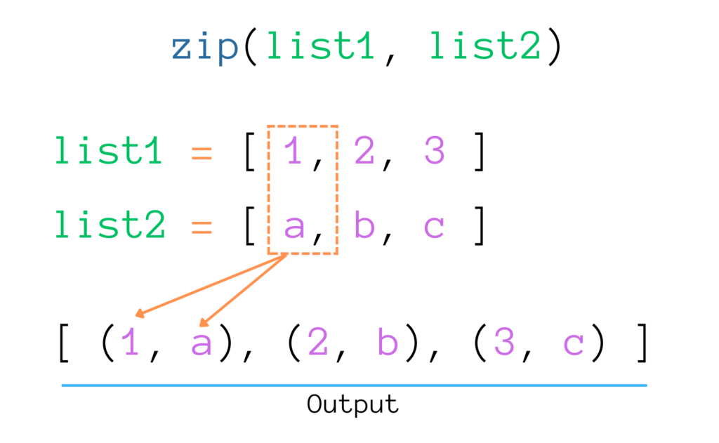 Python zip it 