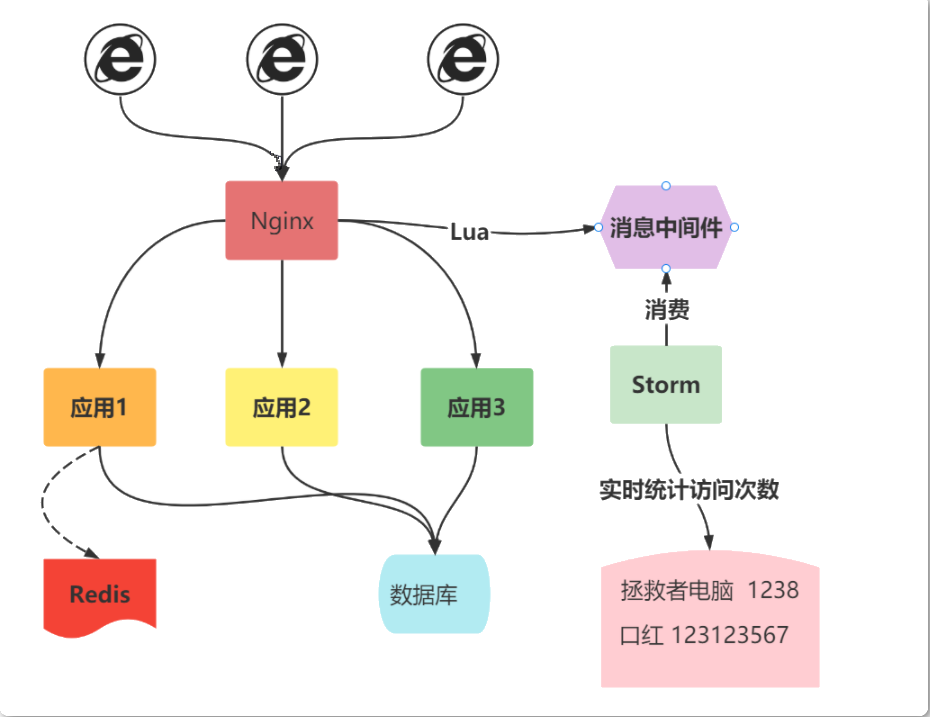 Redis企业级解决方案_缓存预热-【官方】百战程序员_IT在线教育培训机构_体系课程在线学习平台